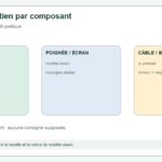 Tableau qui relie chaque composant présent du thermomètre à la rubrique correspondante de la notice et à l’action documentée.